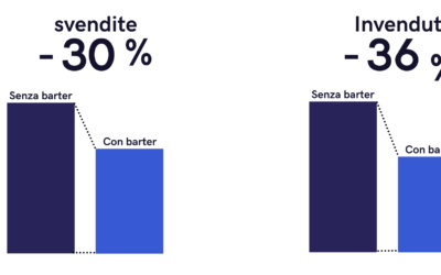 Barter, lo strumento per ridurre svendite e invenduti